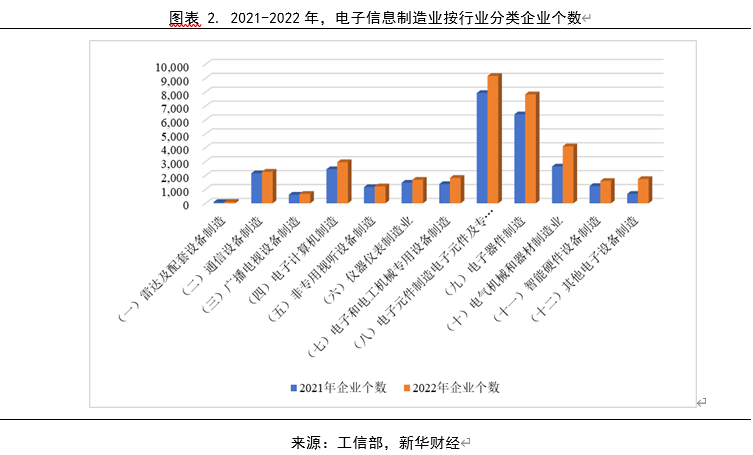 电子信息行业