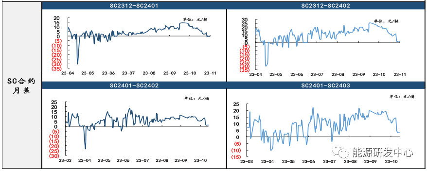 SC夜盘价重回600元/桶关口，短期估值仍有回升空间
