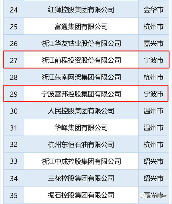 浙江企业排行榜_2023年度浙江民企百强榜出炉,首现营收超5000亿元企业(2)