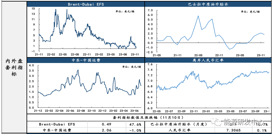 SC夜盘价重回600元/桶关口，短期估值仍有回升空间