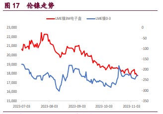 关联品种沪铜国际铜沪锌沪镍所属公司:宝城期货