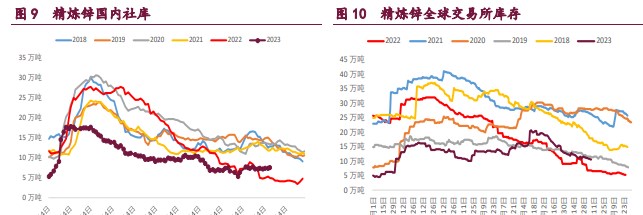 关联品种沪铜国际铜沪锌沪镍所属公司:宝城期货
