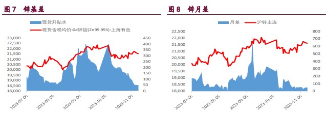 关联品种沪铜国际铜沪锌沪镍所属公司:宝城期货