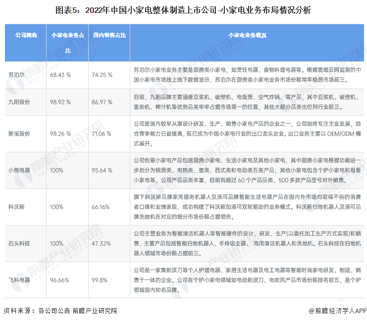 小家电排行榜_国产品牌-OFweek智能家居网