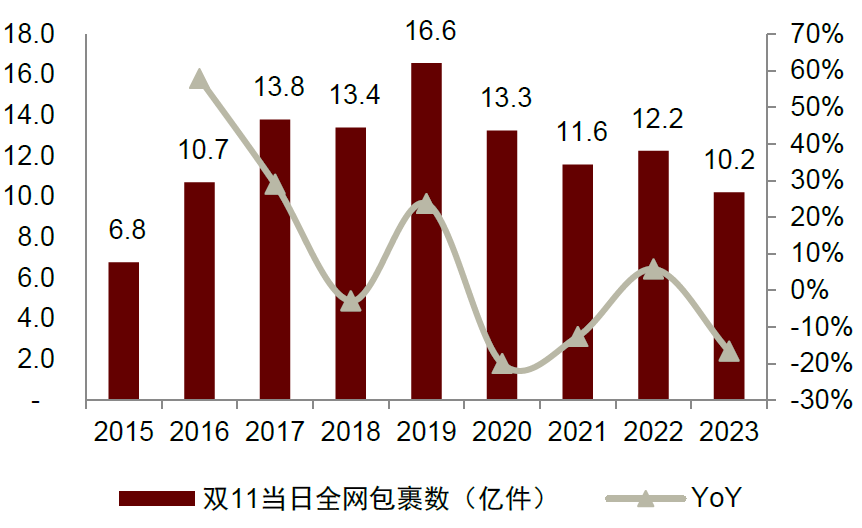 中金| 双11回顾:后半程加速,直播电商表现优异|双11_新浪财经_新浪网