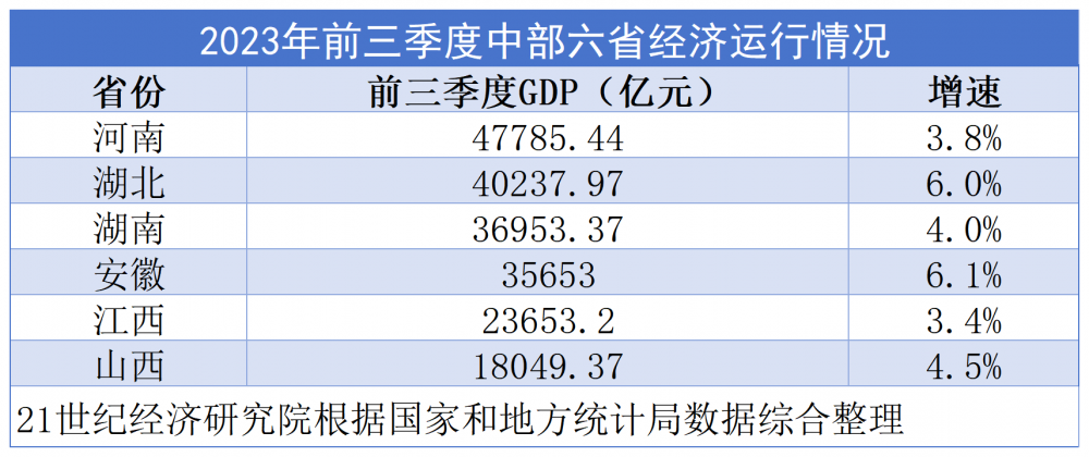 江西gdp排行_2022年江西下辖各市GDP排名:南昌引领,宜春增速(2)
