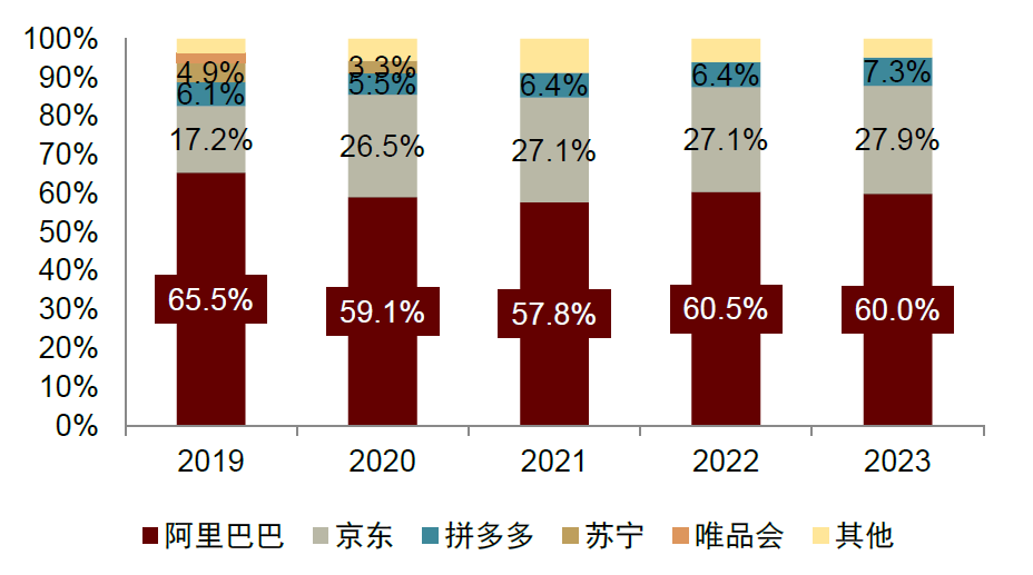 资料来源：星图数据，中金公司研究部