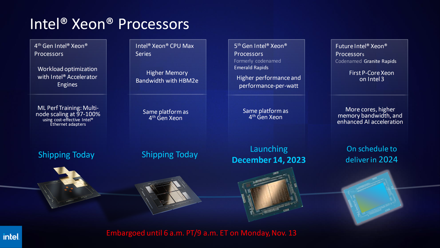 英特尔第五代 Emerald Rapids 及下一代 Granite Rapids Xeon CPU 性能揭晓