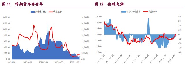 关联品种沪铜国际铜沪锌沪镍所属公司:宝城期货