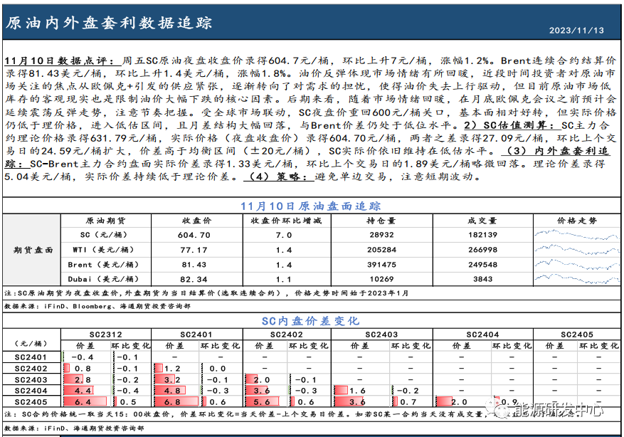 SC夜盘价重回600元/桶关口，短期估值仍有回升空间