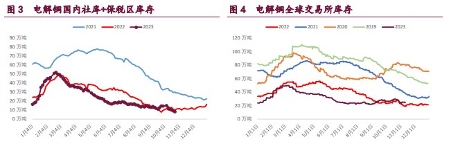 关联品种沪铜国际铜沪锌沪镍所属公司:宝城期货