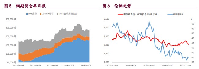 关联品种沪铜国际铜沪锌沪镍所属公司:宝城期货