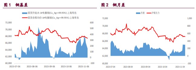 关联品种沪铜国际铜沪锌沪镍所属公司:宝城期货