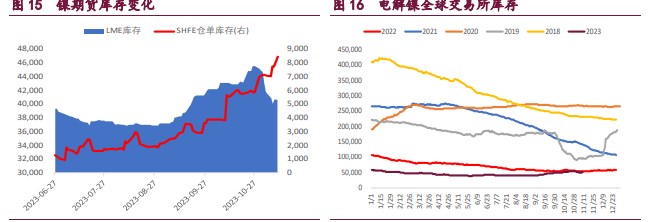 关联品种沪铜国际铜沪锌沪镍所属公司:宝城期货