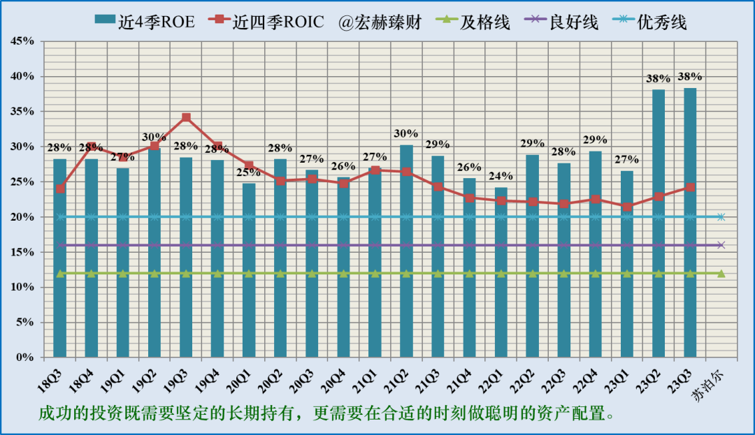 【投资价值评分】苏泊尔 002032|资产_新浪财经_新浪网