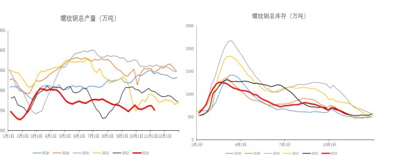关联品种螺纹钢所属公司:冠通期货