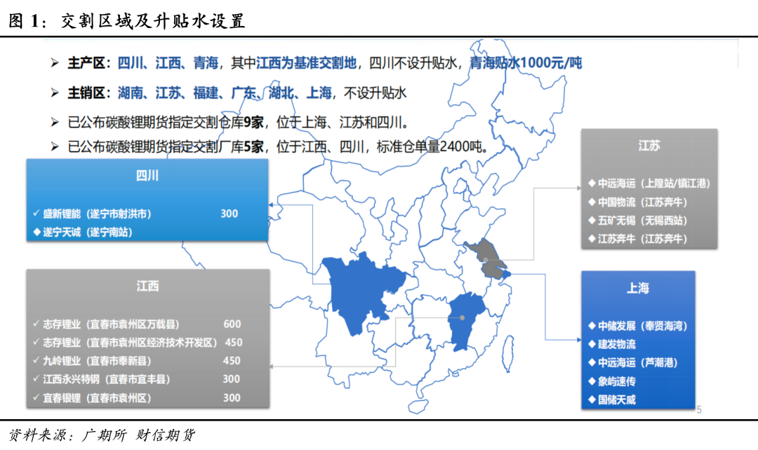 碳酸锂期货交割准备工作逐渐启动