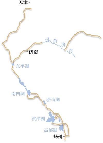 南水北调东线工程示意图.