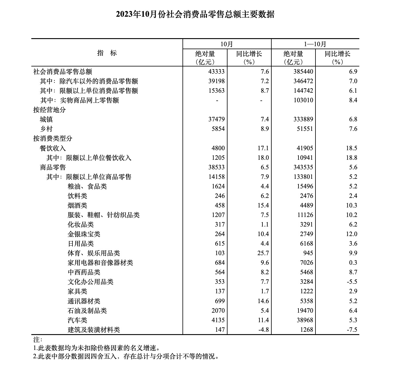 图源：图虫创意