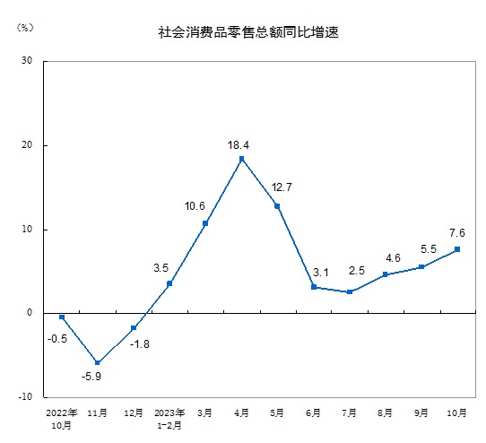 图源：国家统计局
