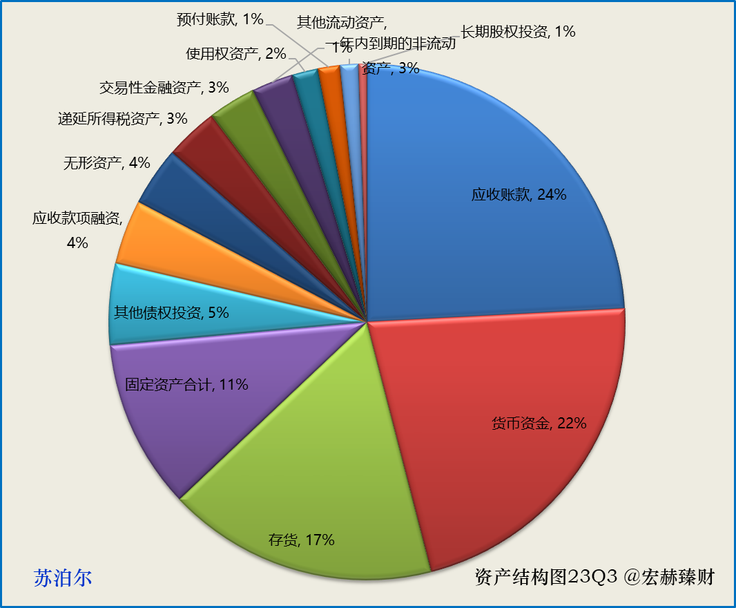 【投资价值评分】苏泊尔 002032|资产_新浪财经_新浪网