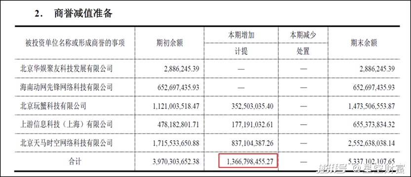 来源：掌趣科技2021年年报