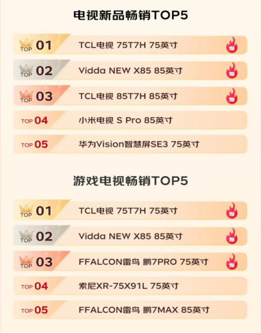 电视十大名牌排行榜_10月中国电视销量排名出炉:海信第一、小米第三