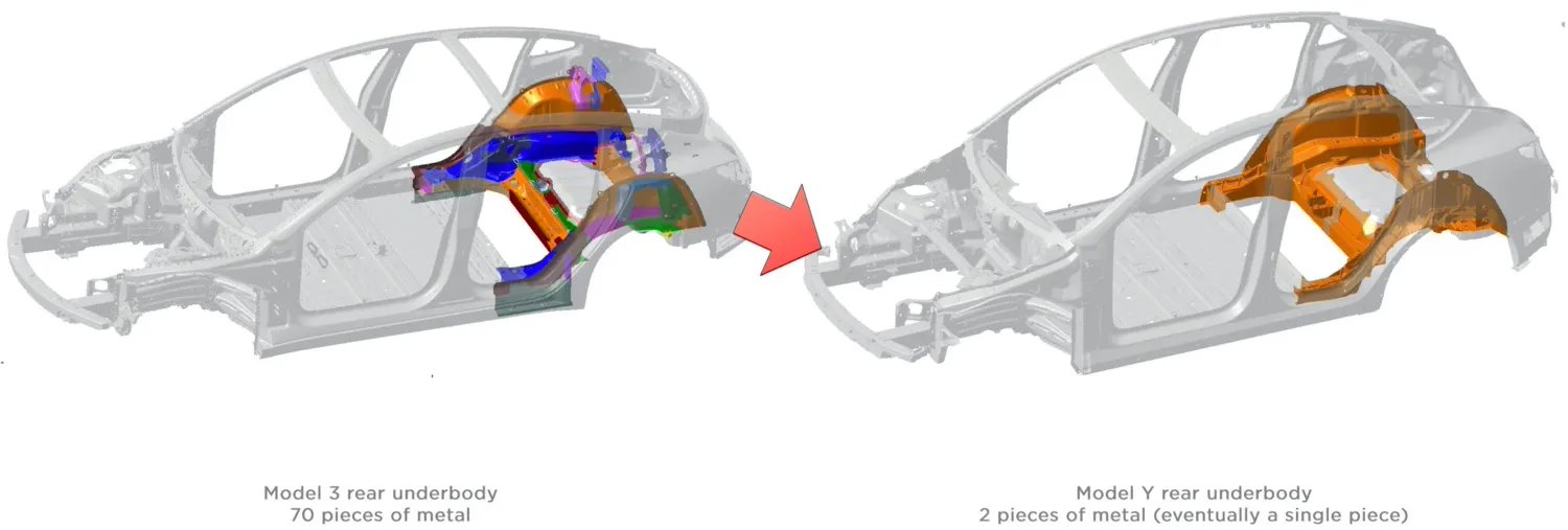 一体式压铸 特斯拉试图向保险公司证明维修成本并不高