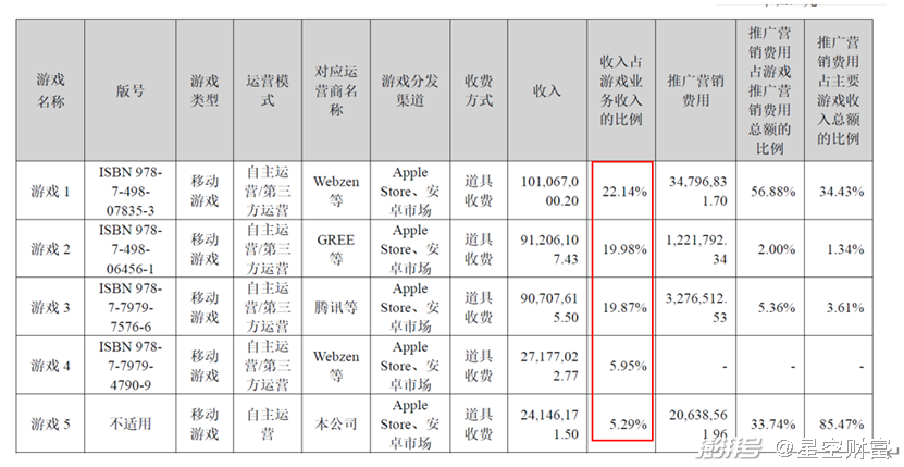 来源：掌趣科技2023年半年报