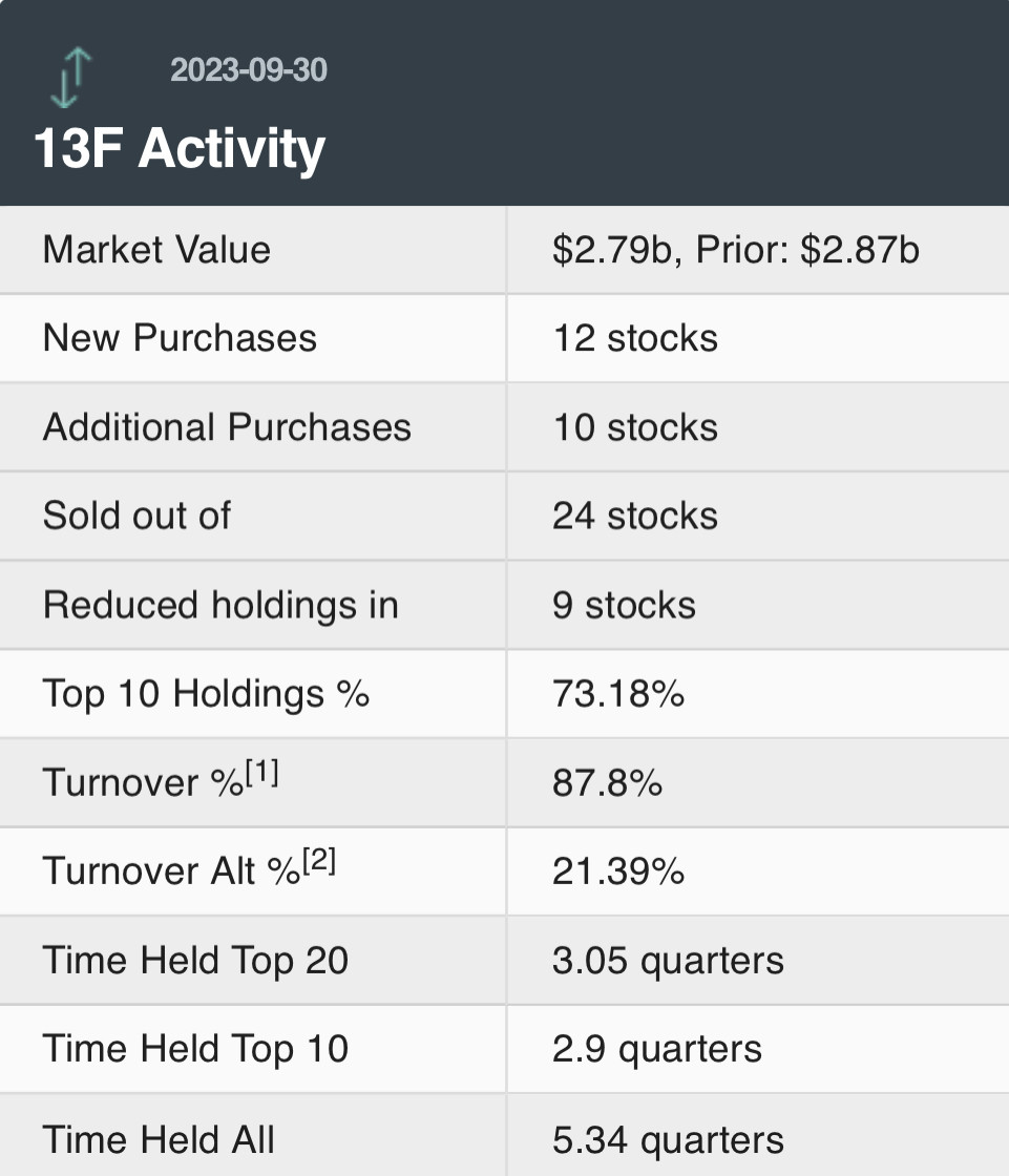 传奇投资人Druckenmiller继续选择性追风AI！Q3 减持英伟达(NVDA.US)但增持两大AI应用巨头|AI|英伟达|美元|市值|小米_手机新浪网