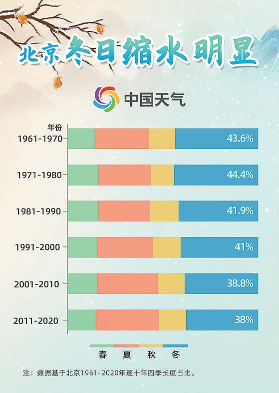 制图:中国天气网 任成英