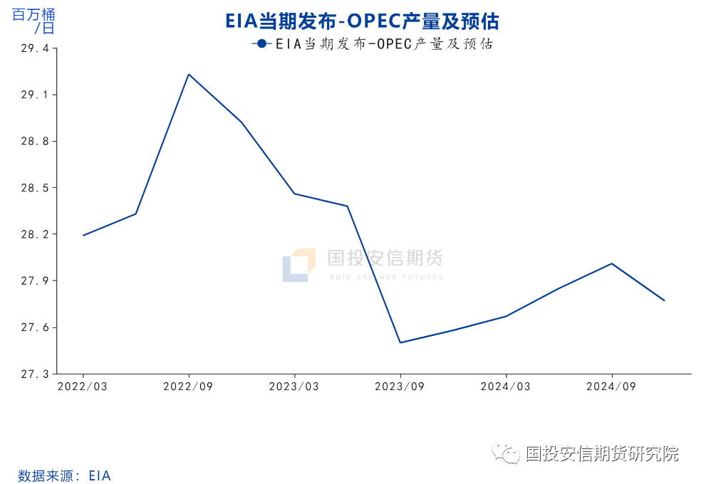 【国投安信|能源评数】2023年11月IEA/EIA/OPEC月报解读