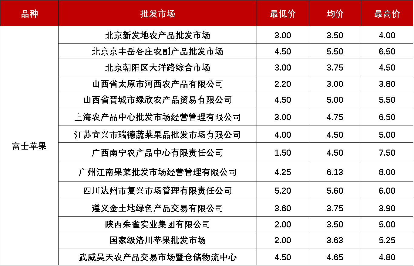 天津商贸公司的发展趋势与新机遇