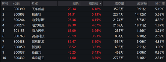 图片着足:Wind,为言2023年11月15日