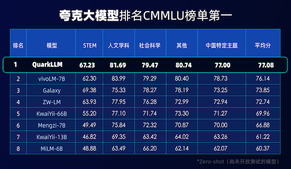 学霸排行榜_数据说话:广东最强中学排行榜,用数理化竞赛一等奖数量来排