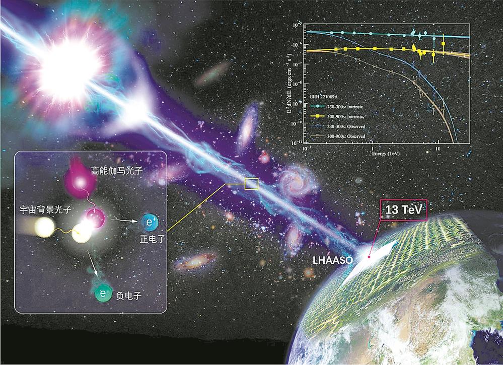 伽马射线暴示意图