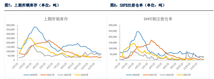 关联品种沪铜所属公司：银河期货