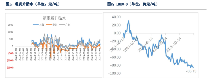 关联品种沪铜所属公司：银河期货