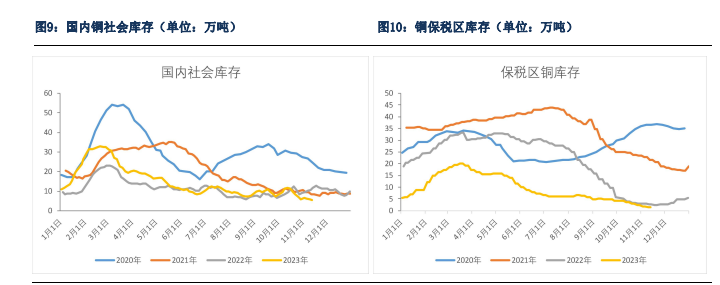 关联品种沪铜所属公司：银河期货