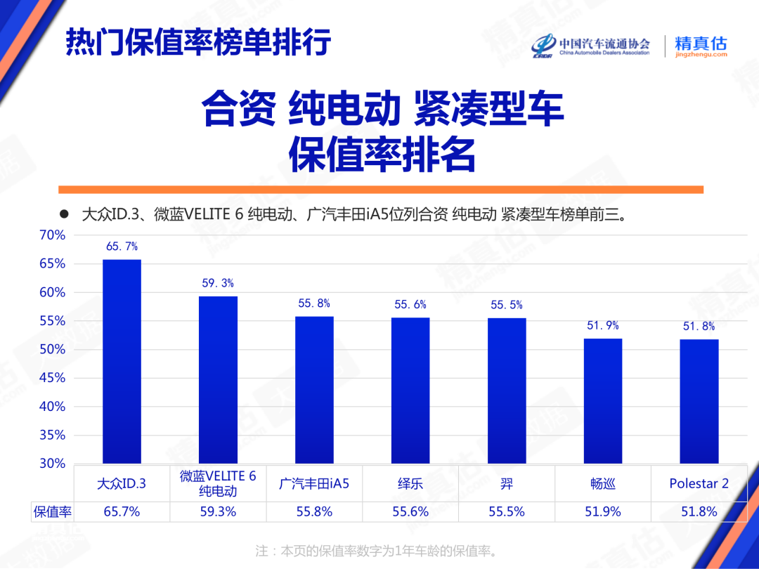 中国汽车流通协会 ：2023年10月中国汽车保值率报告