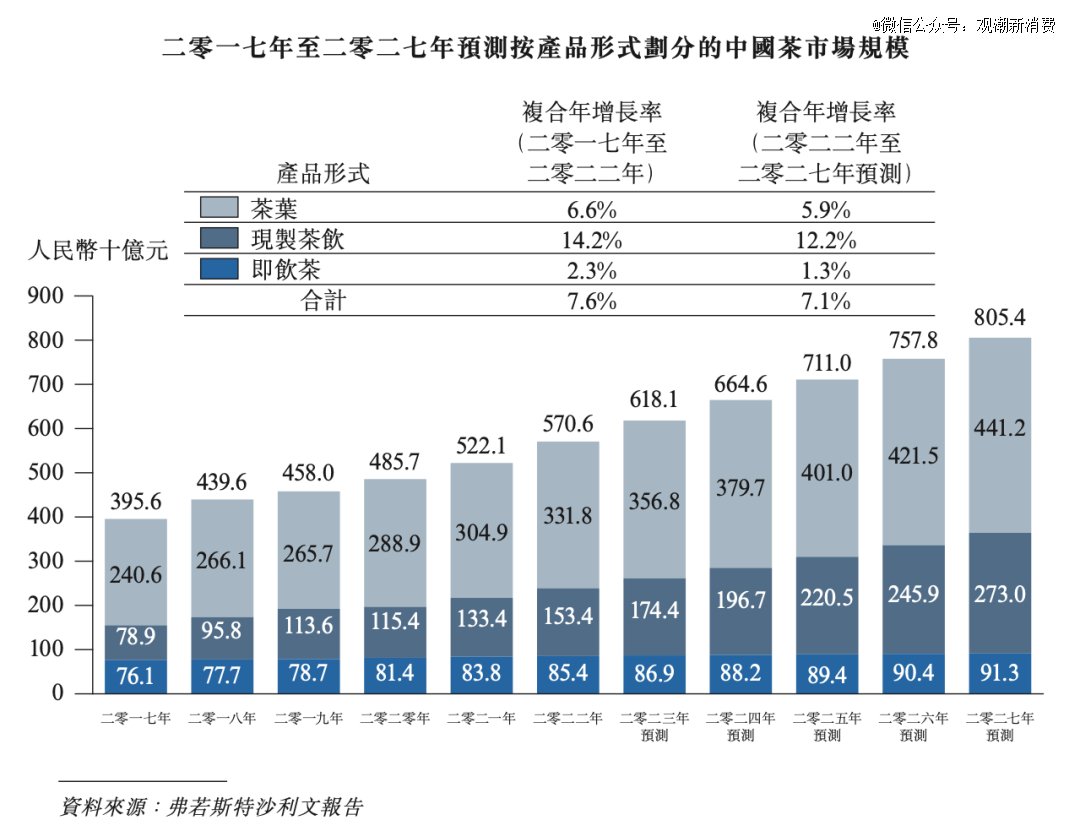 白茶排行榜_8人上榜“国茶人物·制茶大师”(2)