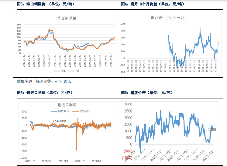 关联品种沪铜所属公司：银河期货