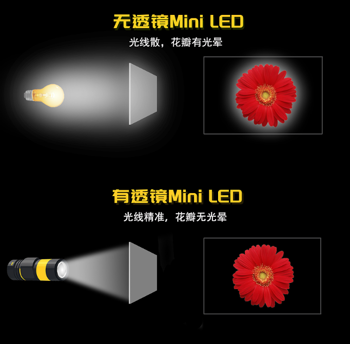 (透镜技术)