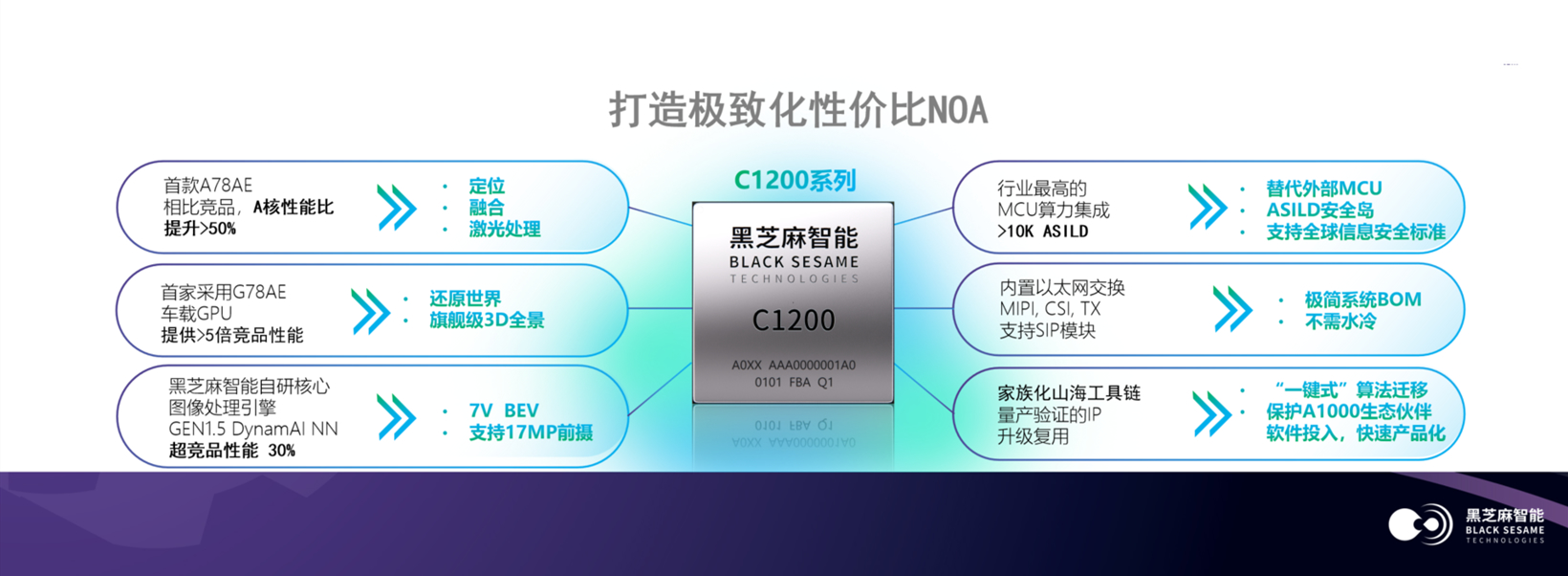 图片来源：黑芝麻智能