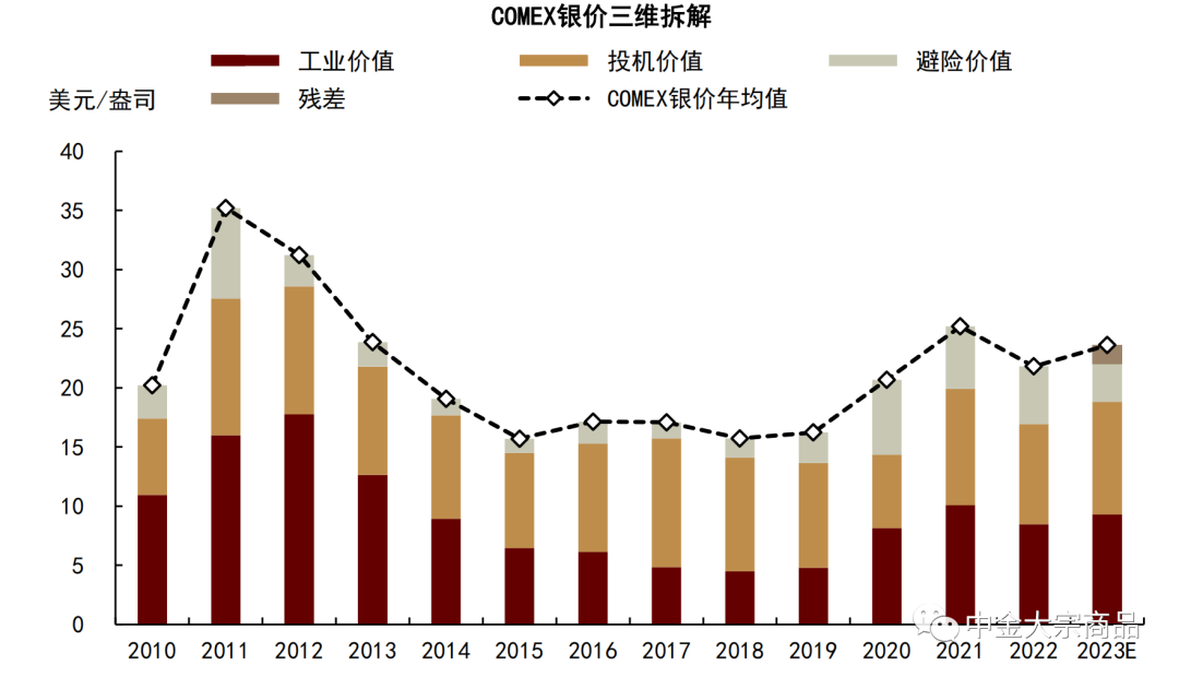 资料来源:彭博资讯,中金公司研究部