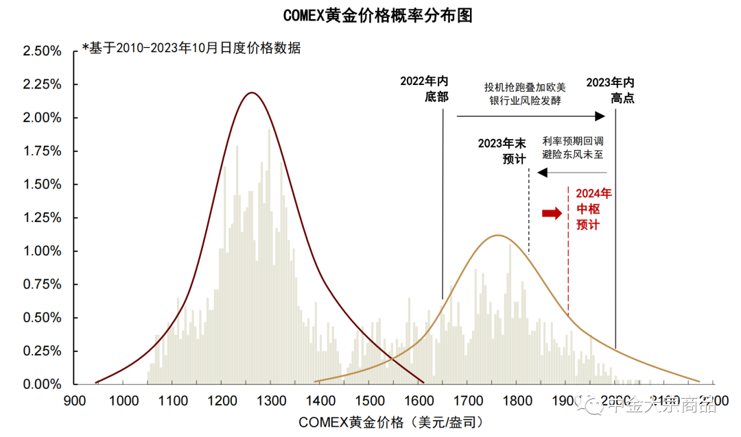 资料来源:彭博资讯,中金公司研究部