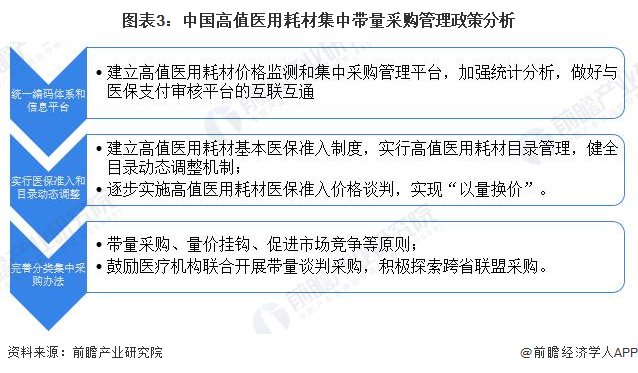 什么是高值耗材5年药品耗材集采减负超5000亿，九批药品集采平均降幅超50%【附医药行业发展现状分析】_https://www.jmylbn.com_新闻资讯_第3张