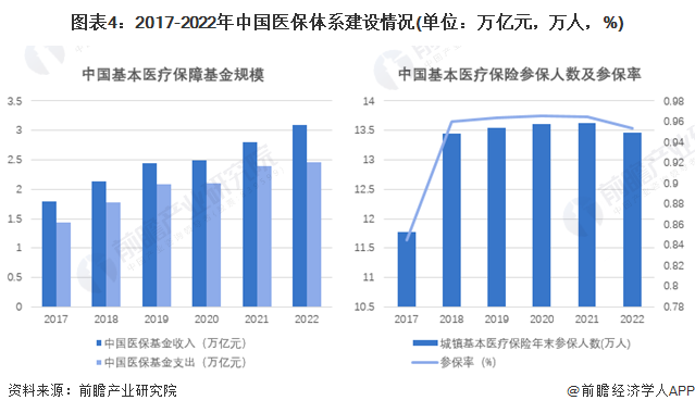 什么是高值耗材5年药品耗材集采减负超5000亿，九批药品集采平均降幅超50%【附医药行业发展现状分析】_https://www.jmylbn.com_新闻资讯_第4张