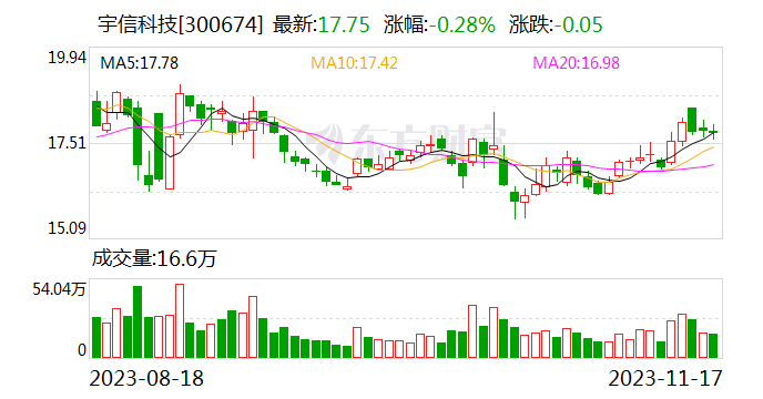 宇信科技集团