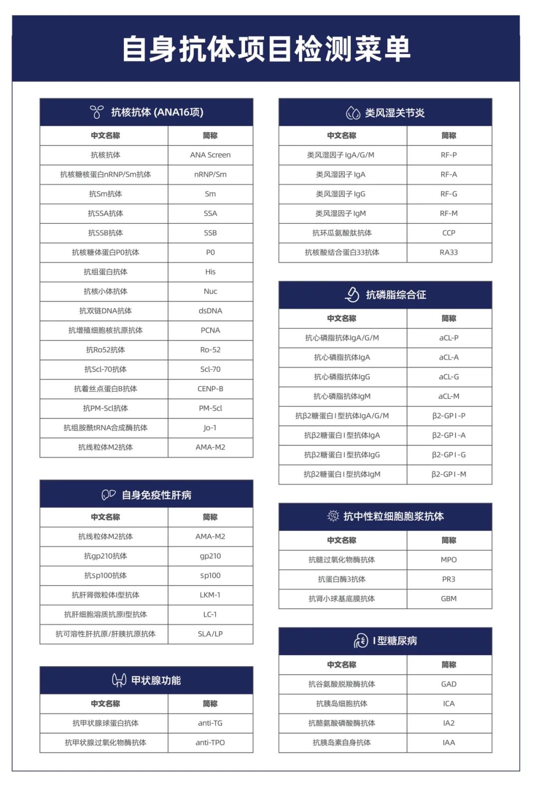 688656),是体外诊断(ivd)领域知名的过敏原和自身抗体检测试剂供应商